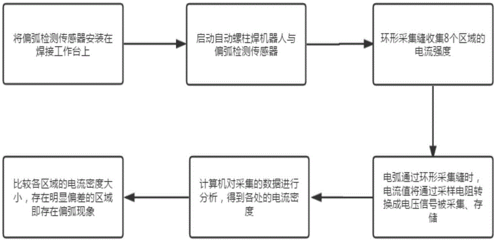 一种实时测量螺柱焊过程中偏弧的方法与流程