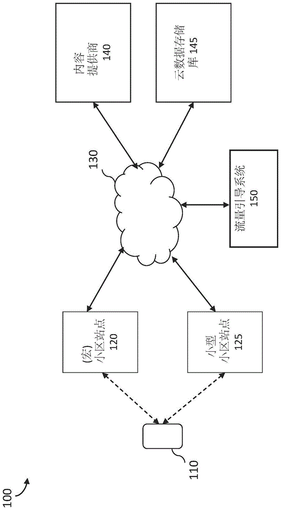 在电信网络中预引导流量的制作方法