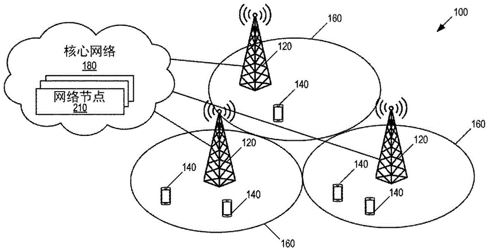 发信号通知QoS流控制参数的制作方法