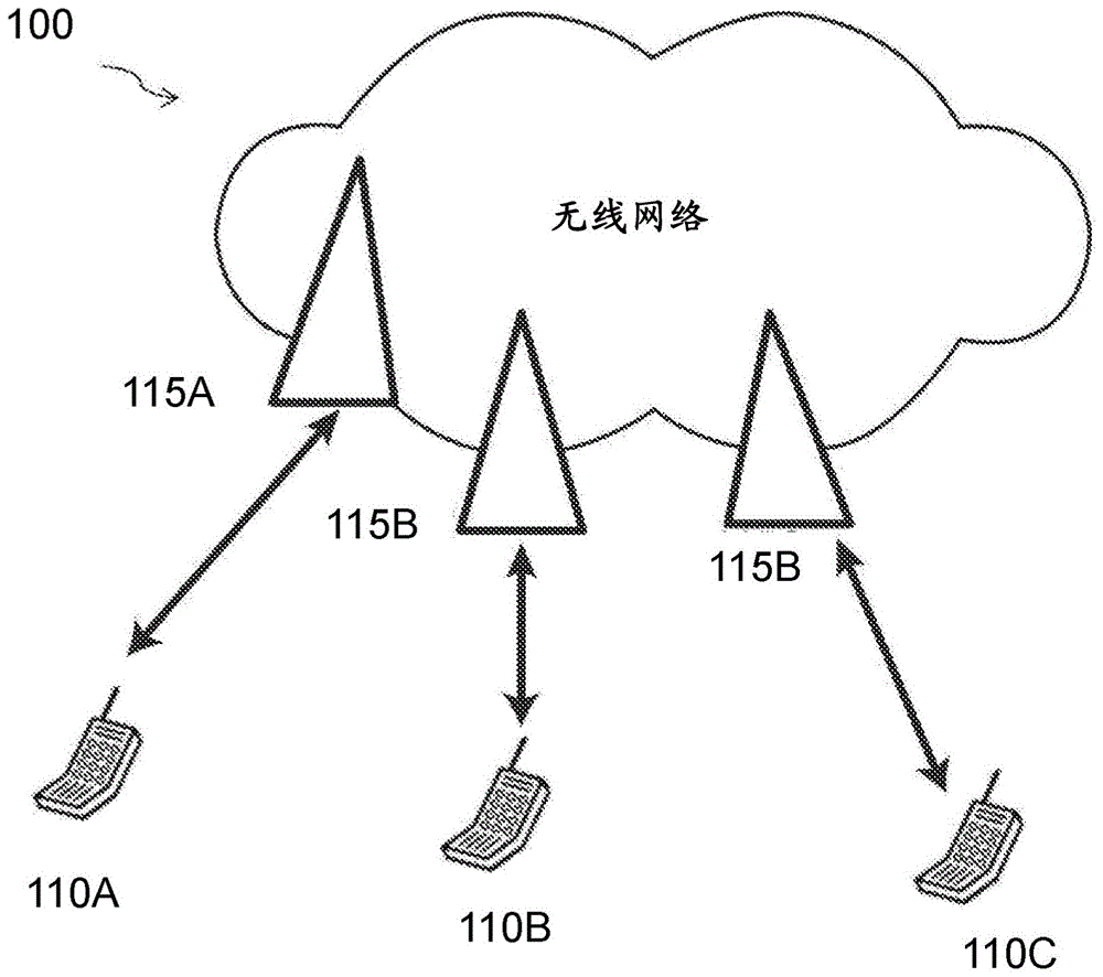 用于控制不同类型的频内测量之间的间隙共享的方法和系统与流程