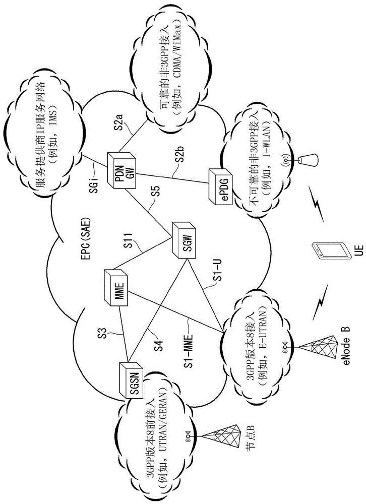 在无线通信系统中执行服务请求过程的方法和设备与流程