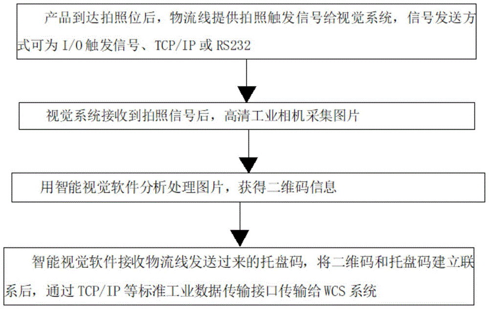 一种基于码垛的二维码识别方法与流程