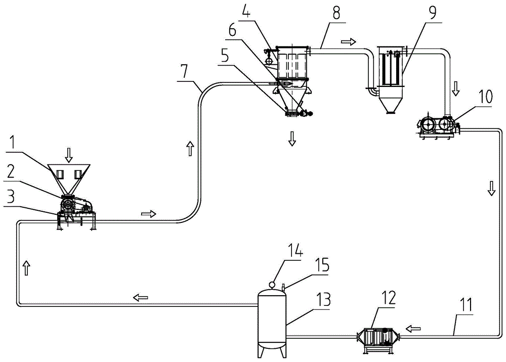 闭式循环气力输送系统的制作方法