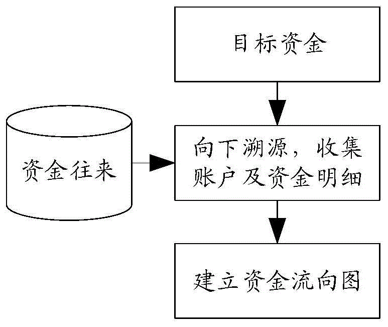 主要表现为案发数量庞大,涉案金额巨大,资金被多方流转,难于追踪等