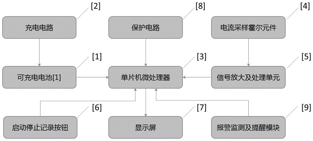 一种钳形电流记录仪的制作方法