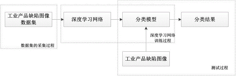 基于轻量级深度神经网络的工业产品缺陷图像分类方法与流程