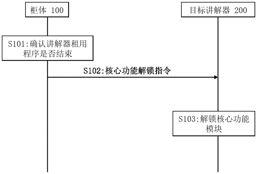 一种讲解器激活方法及讲解器与流程