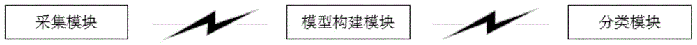 基于视频图像感知的自动分鱼系统及装置的制作方法