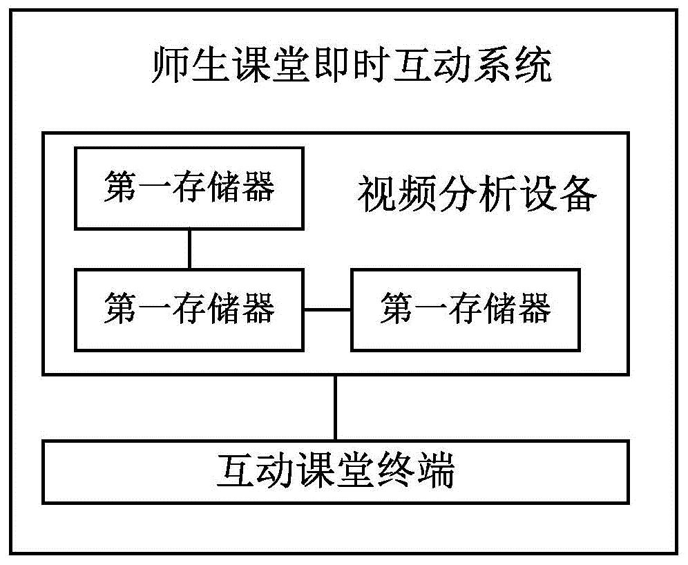 一种基于视频分析的师生课堂即时互动系统和方法与流程