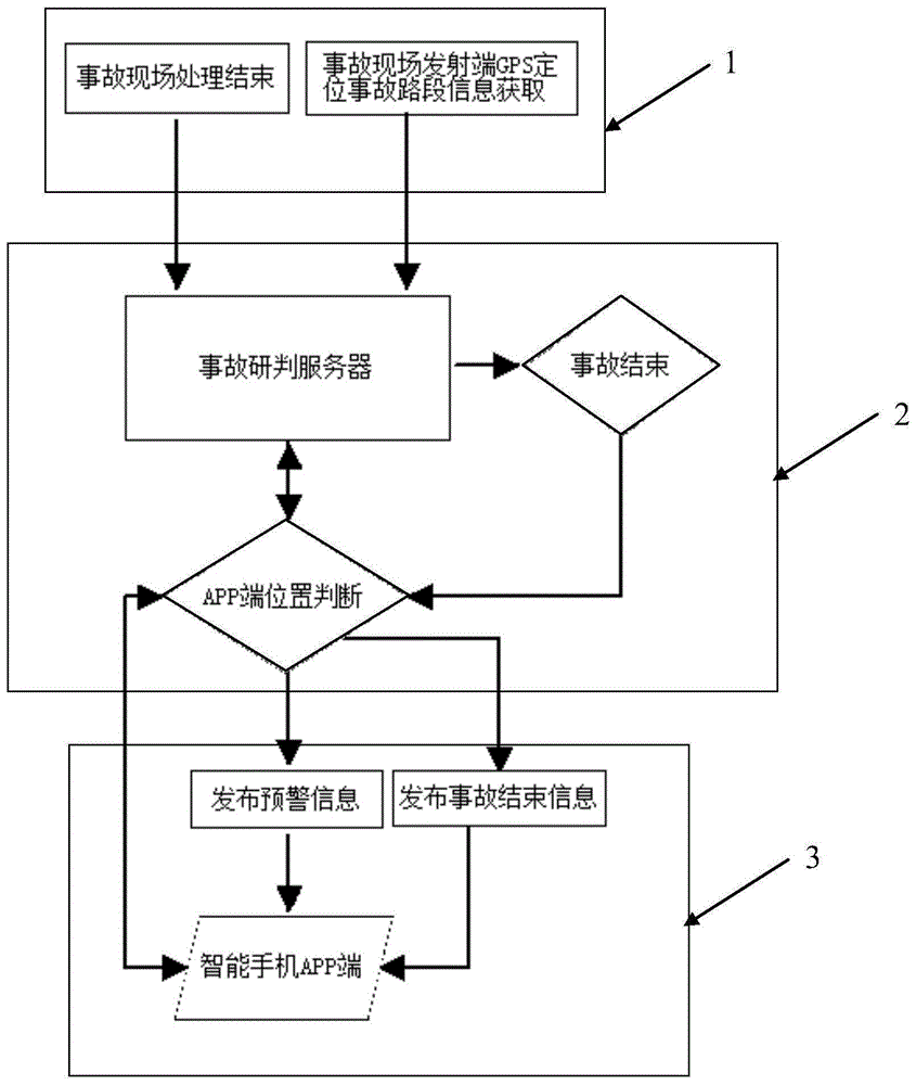 一种道路安全保护装置的制作方法