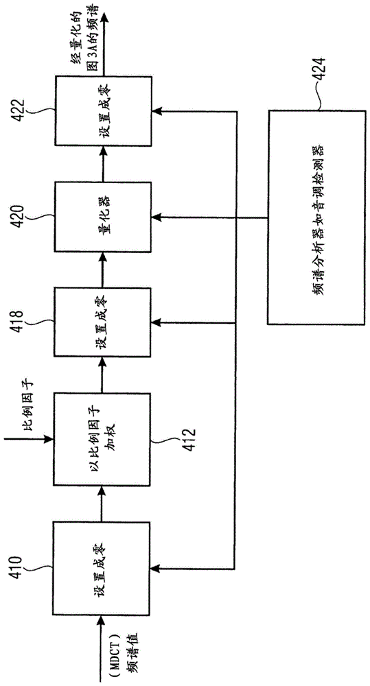 音频编码器、音频解码器及相关方法与流程