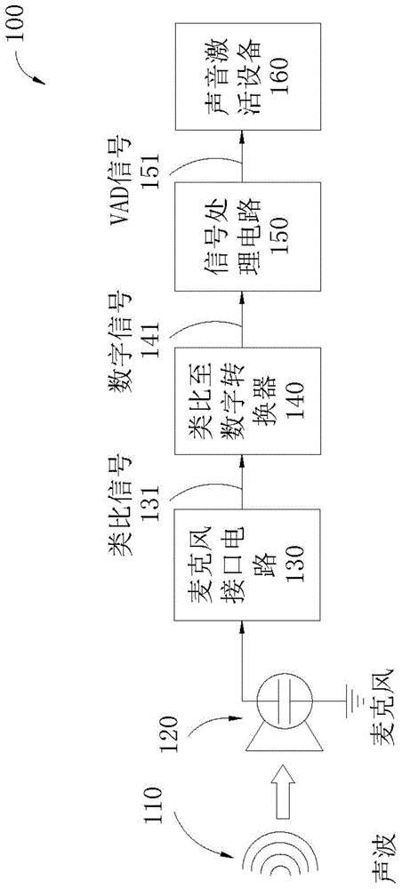 语音活动侦测系统的制作方法