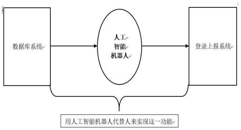 一种基于人工智能的跨平台医疗数据信息上传系统的制作方法