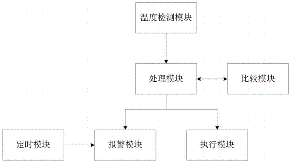 用于智能驾驶的电池管理系统及方法与流程