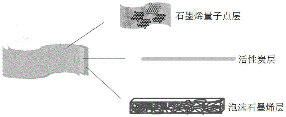 一种多维石墨烯基超级电容器电极片的制备方法与流程