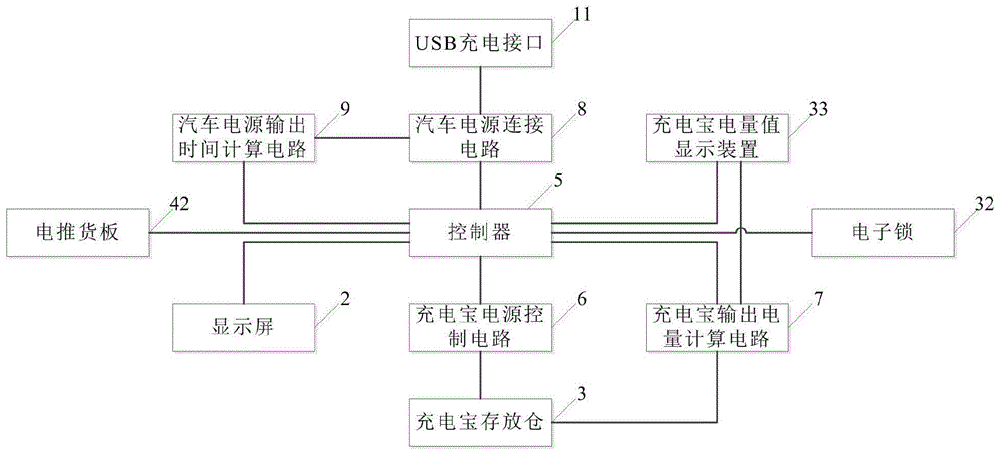 一种带手机充电功能的车载售货机的制作方法