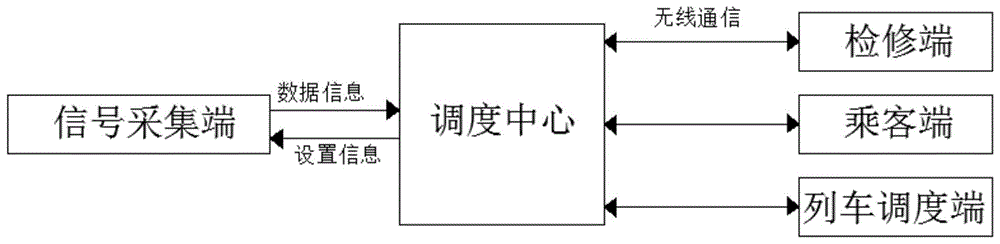 一种轨道交通信号设备故障及工作状态监控装置的制作方法