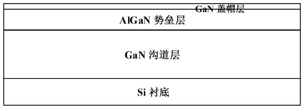 一种优化氮化镓高电子迁移率晶体管钝化的方法与流程