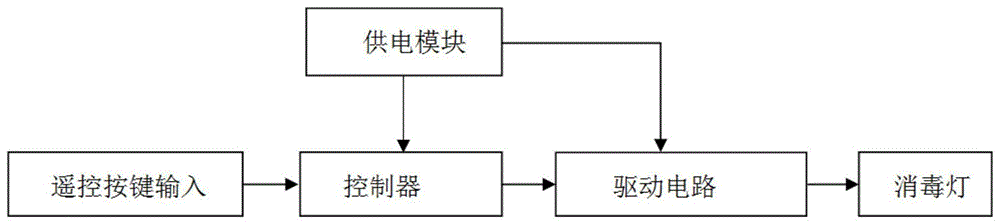 一种晾衣机消毒灯驱动模块的制作方法