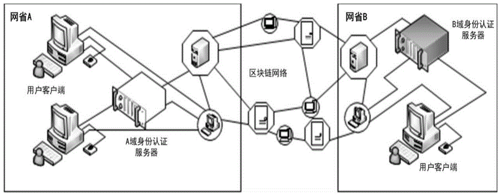 一种基于区块链的级联认证系统的制作方法
