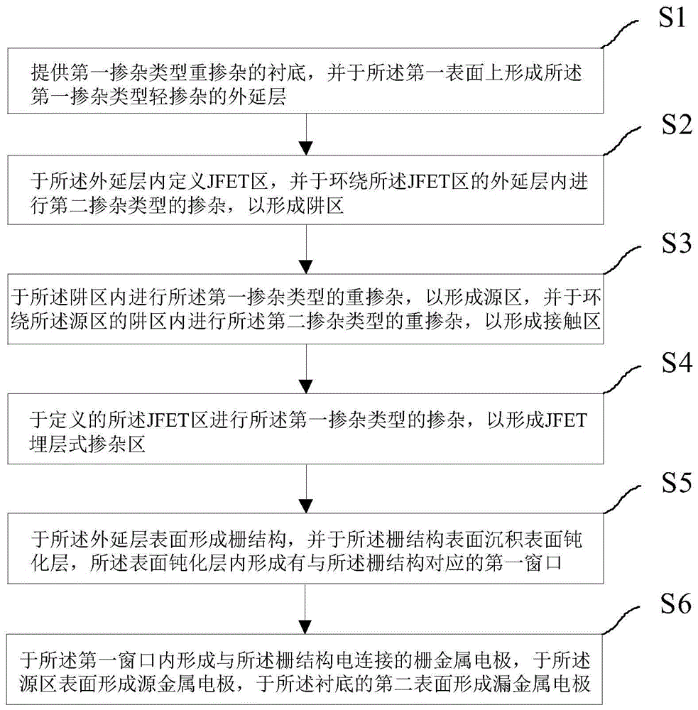 一种碳化硅MOSFET功率器件及其制备方法与流程