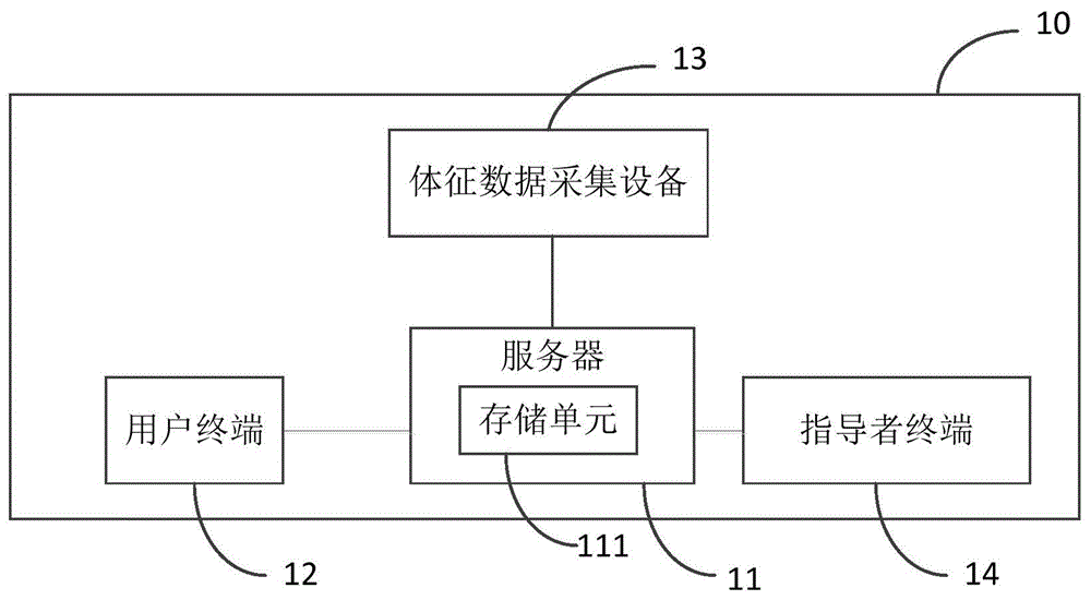 基于虚拟现实的催眠系统的制作方法