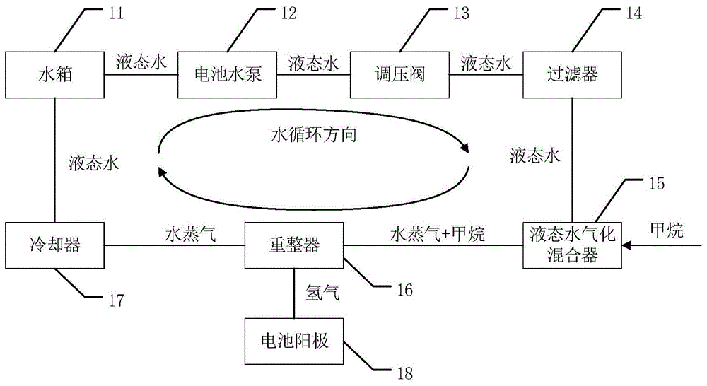 电池水泵控制方法、电池控制器和电池与流程