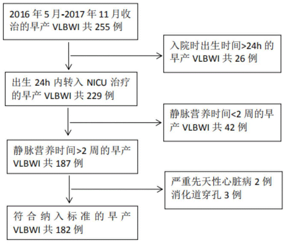 VLBWI营养管理用特配液及其制备方法与应用与流程