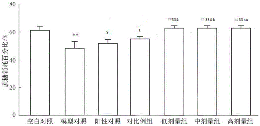 一种防治抑郁的营养组合物及其制备方法、应用与流程