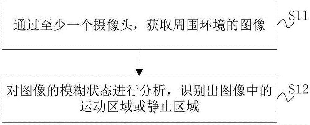 运动物体速度的测量方法、装置及车辆与流程