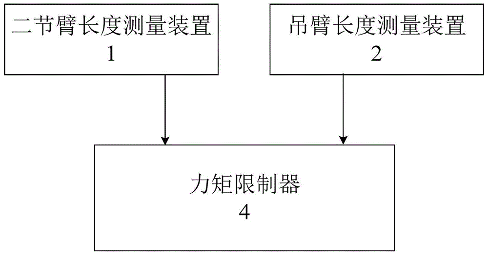 臂长修正、检测、工况识别系统与方法、及起重机与流程