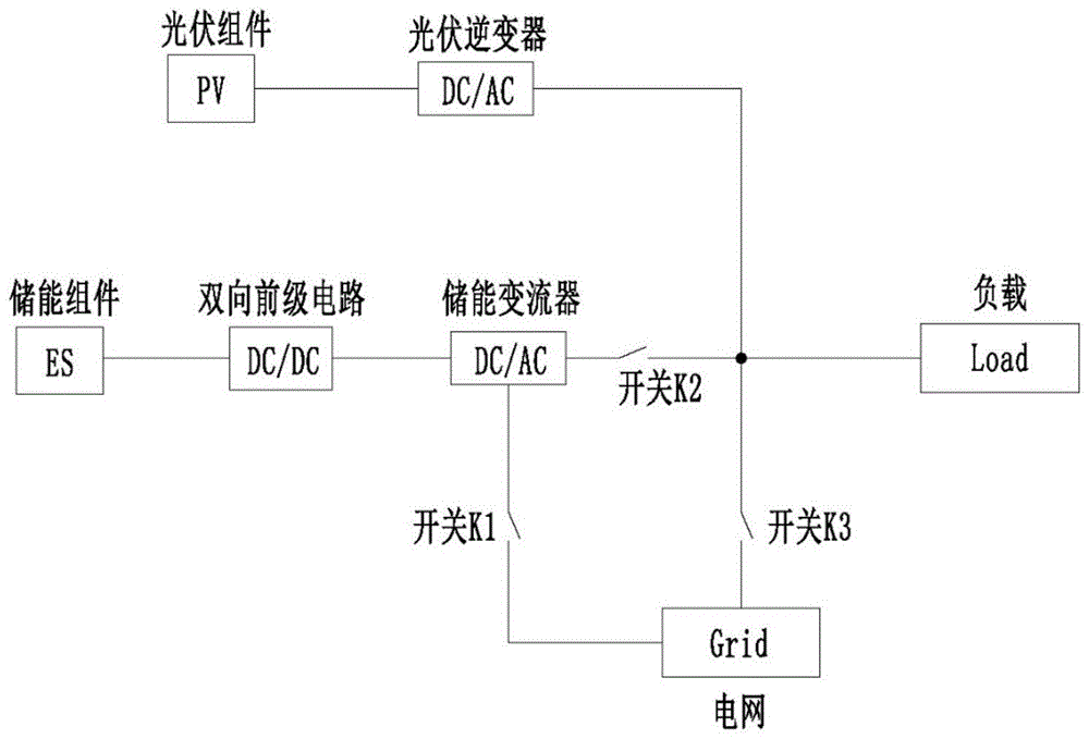 一种光伏系统的功率控制方法及应用该方法的光伏系统与流程