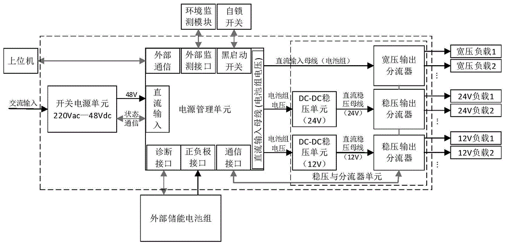 直流电源系统、及其监控方法与流程