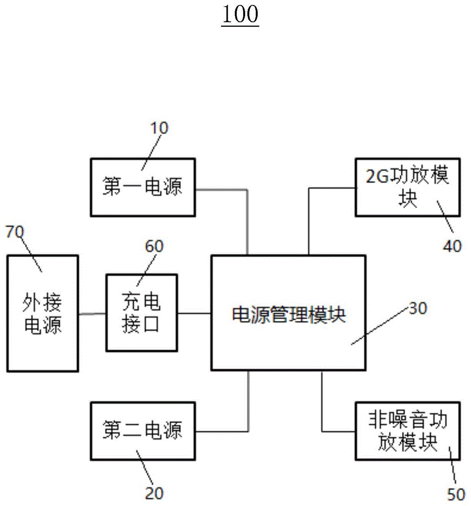 电源管理装置及电子设备的制作方法