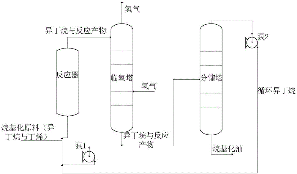 固体酸烷基化反应方法和反应装置与流程