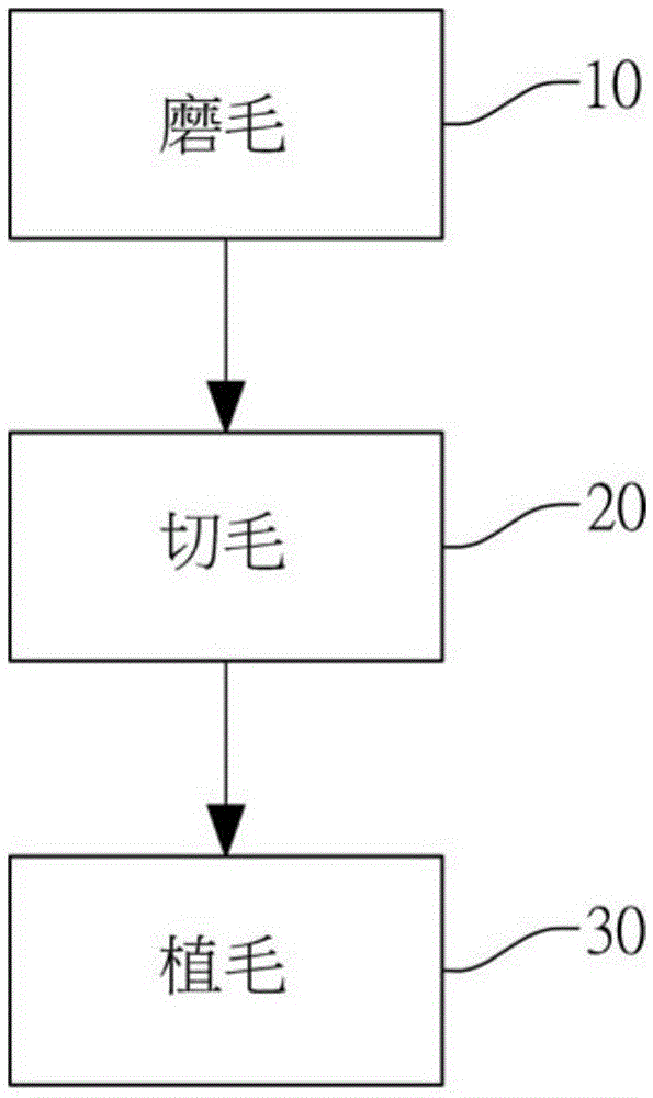 牙刷刷片的制造方法与流程