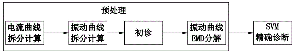 一种有载分接开关机械故障的分析诊断方法与流程