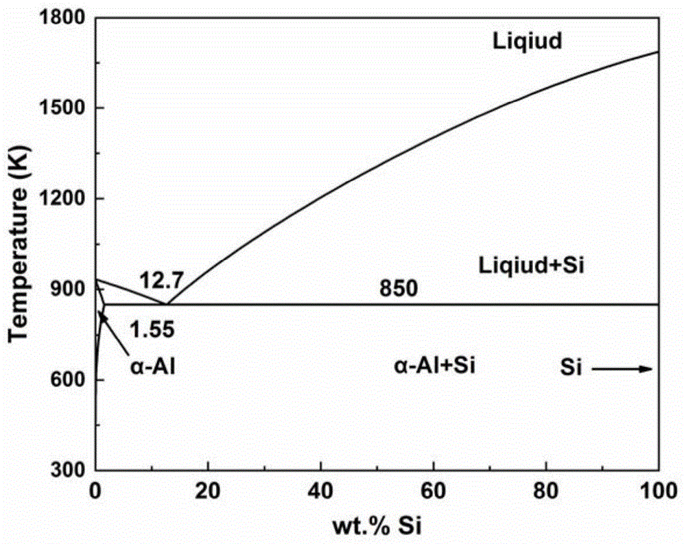 含微量la元素的高性能al-si系焊丝合金及其制备方法与