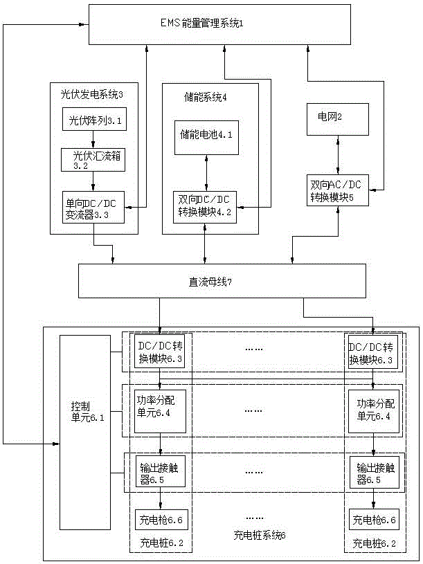 一种共直流母线光伏储能充电一体化系统的制作方法