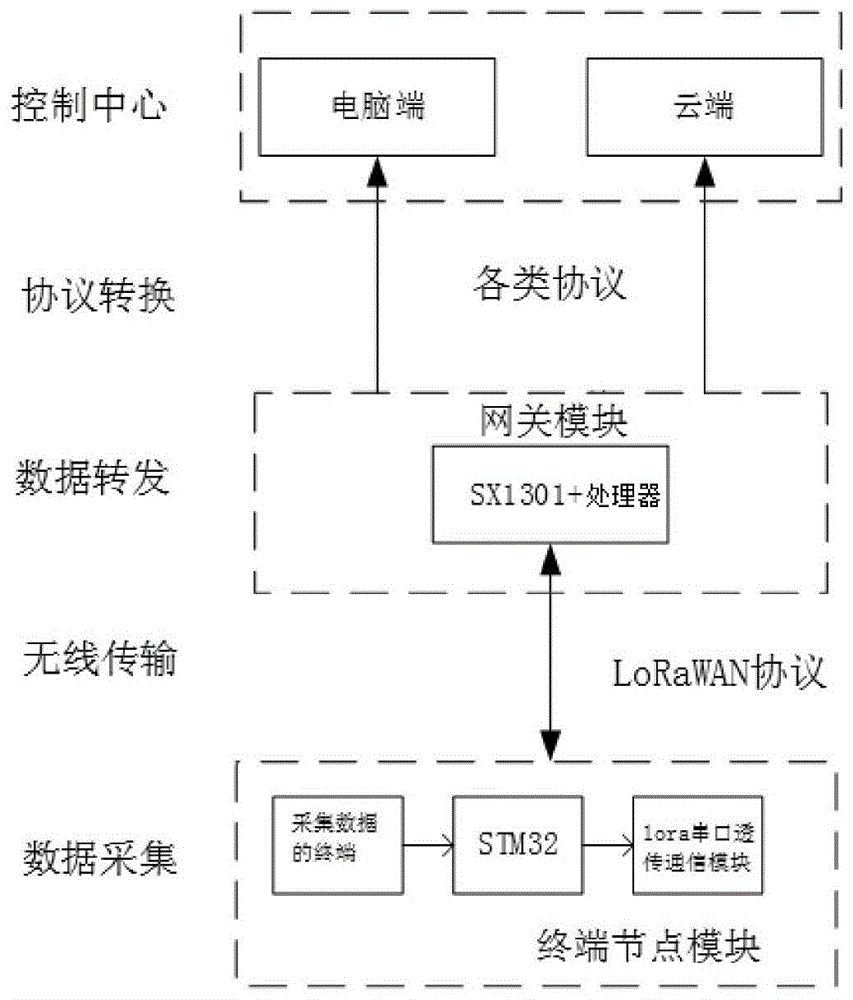 一种基于lora通信的无线物联采集装置的制作方法