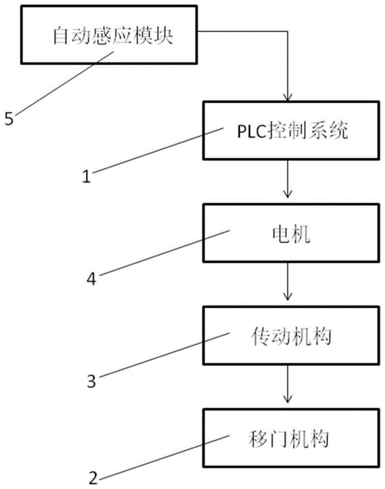 一种自动防护移门装置的制作方法