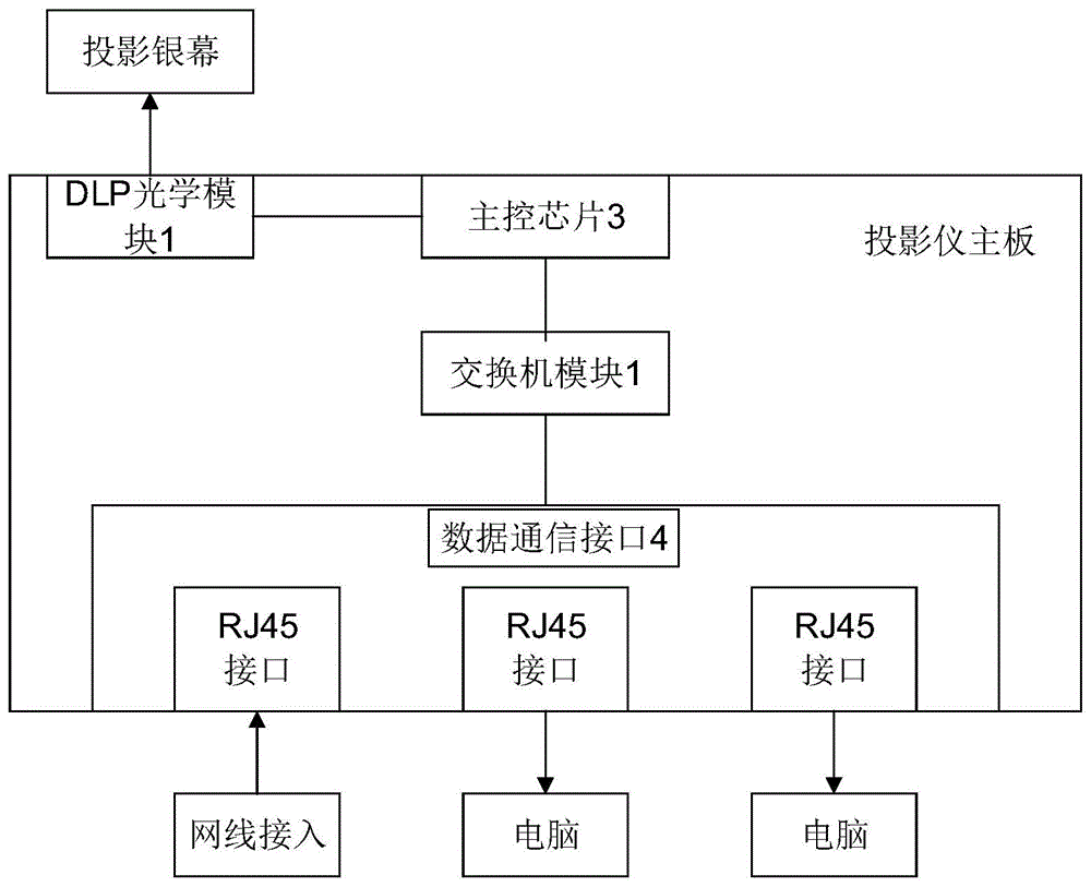 一种智能投影仪的制作方法