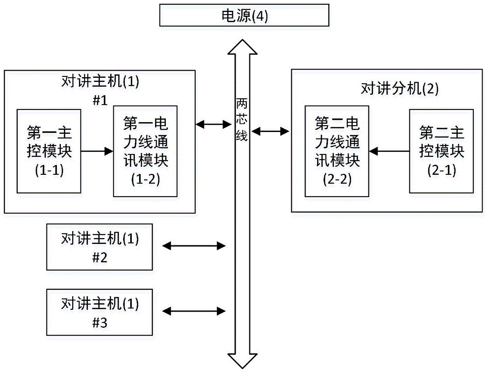 一种ip转模拟的两线制对讲系统的制作方法