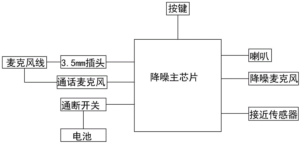 一种降噪耳机的制作方法