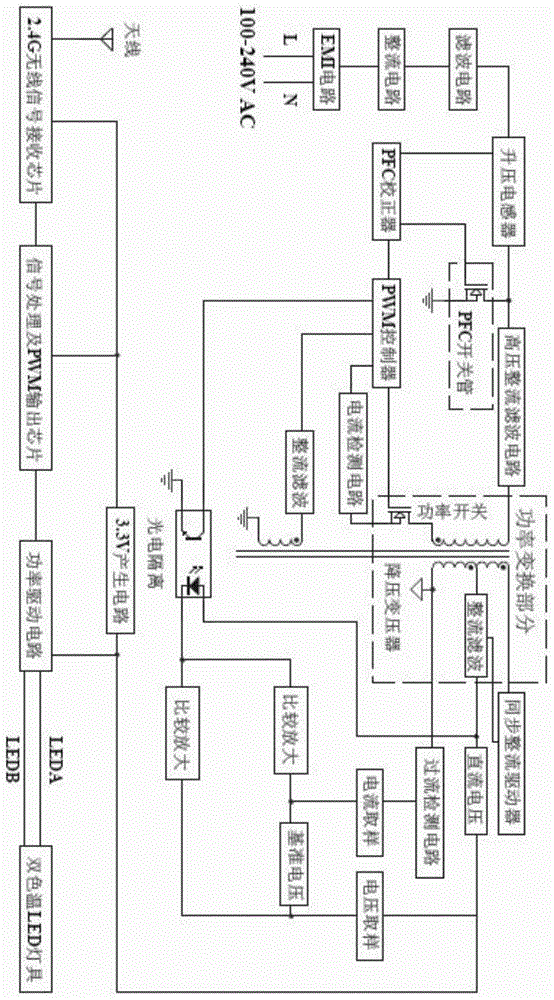 一种调光调色温驱动电源的制作方法