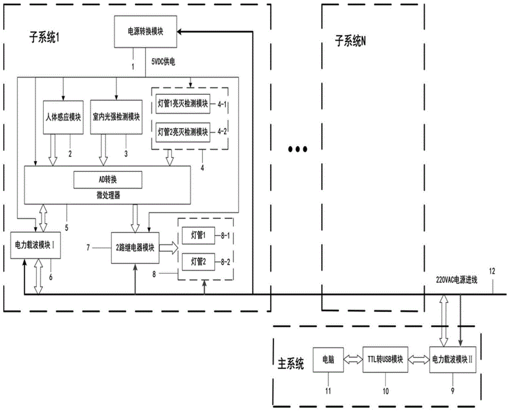 一种用于室内照明的节电控制系统的制作方法