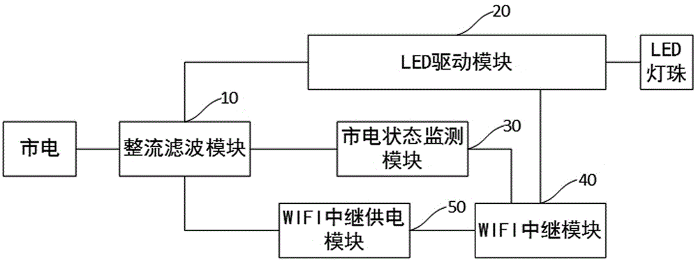 LED灯具的驱动电路及LED灯具的制作方法