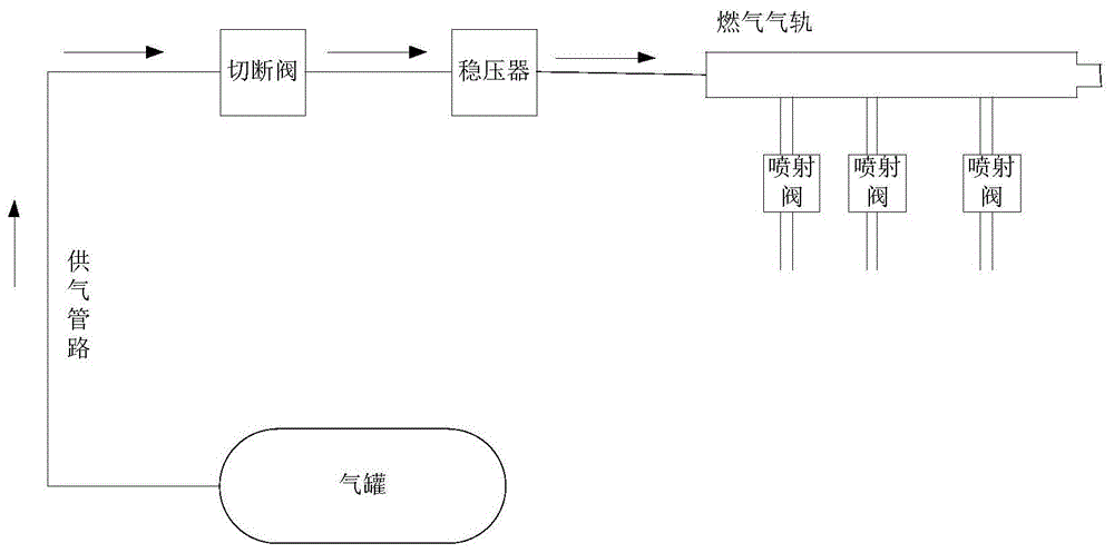 供气系统的故障检测方法、装置及电子控制单元与流程