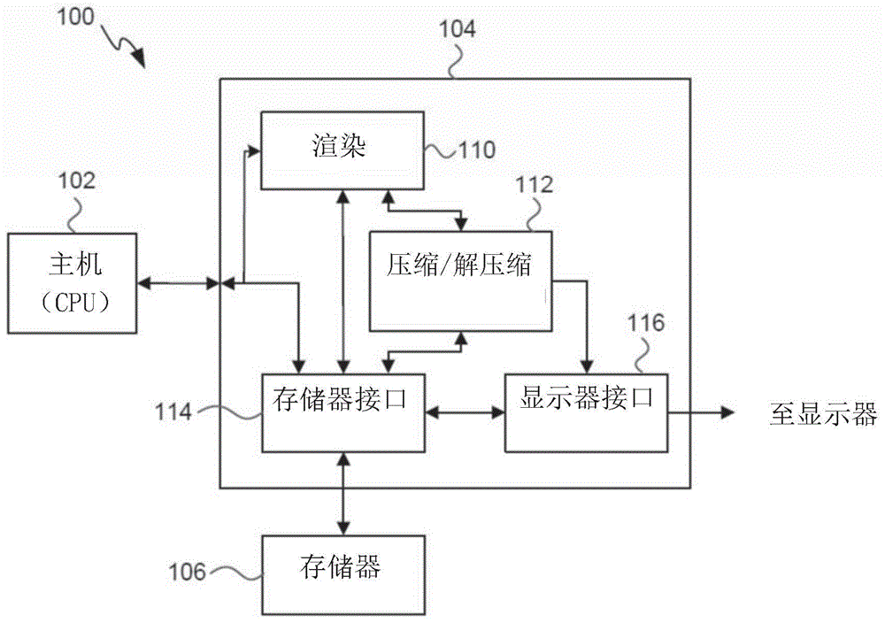 有保证的数据压缩的制作方法