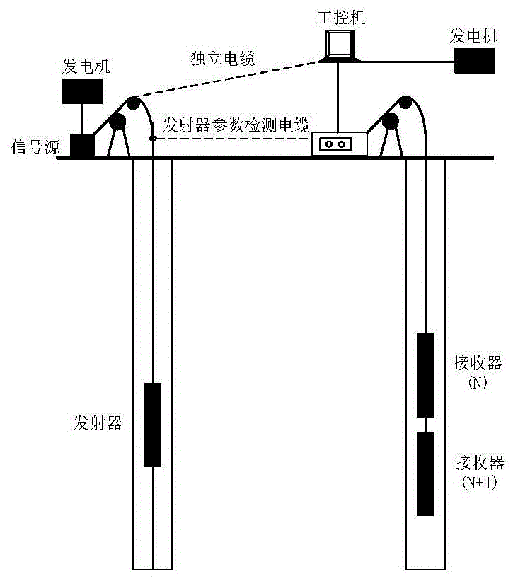 一种井间电磁发射天线自适应无级变容谐振系统及其工作方法与流程